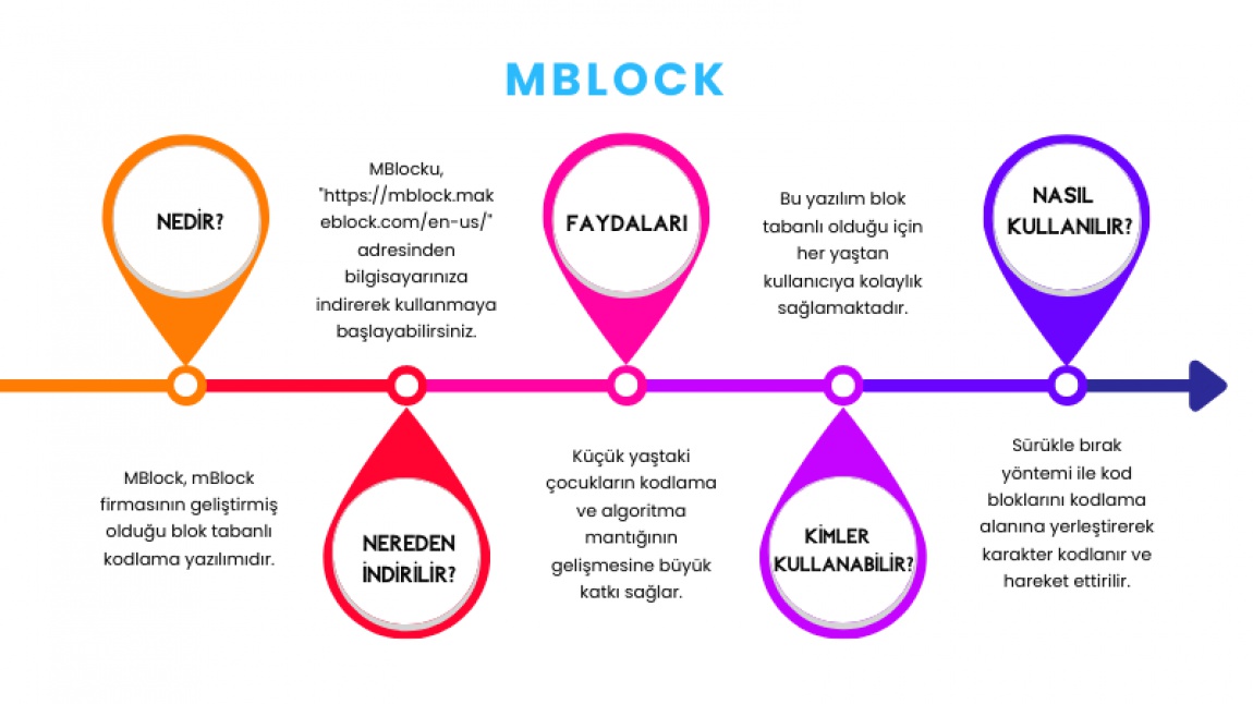 Mblock Nedir Kimler Nasıl Kullanabilir